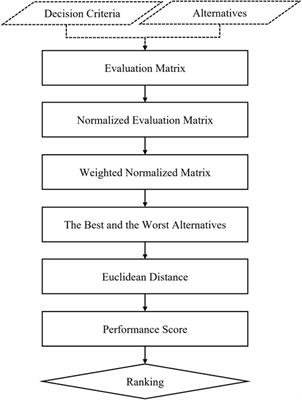 Resilience Analysis of Additive Manufacturing-enabled Supply Chains: An Exploratory Study